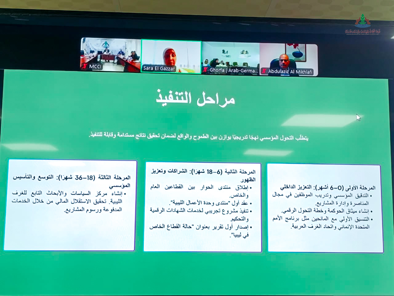 استمرار ورش العمل تحت شعار” تعزيز الشراكات مع الغرف التجارية الليبية SFF-EZM